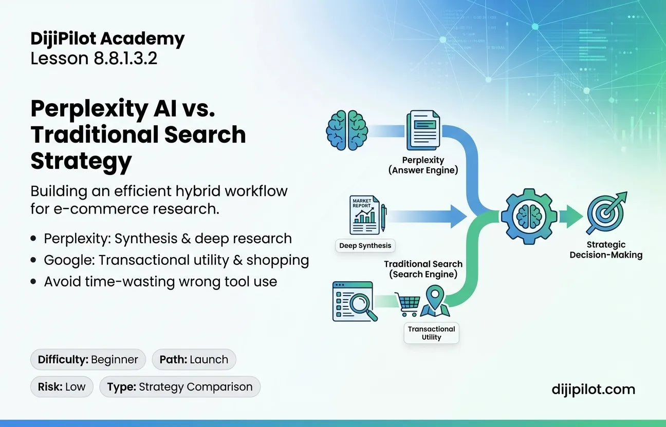 8.8.1.3.2 - Pros/Cons: The "Google Killer" vs. Traditional Search for E-commerce (Difficulty: Beginner | Path: Launch)