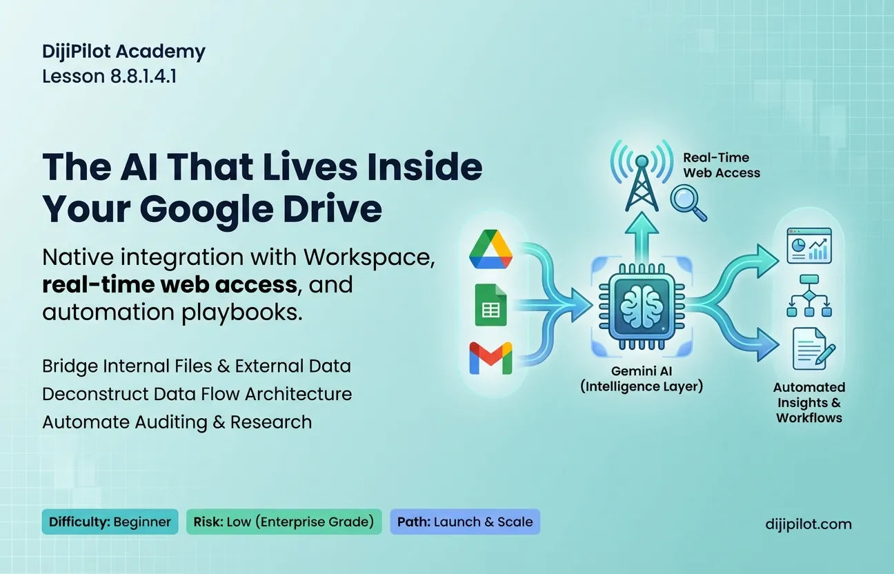8.8.1.4.1 - What is Gemini? Use cases: Real-Time Web Access & Google Workspace Integration (Difficulty: Beginner | Path: Launch)