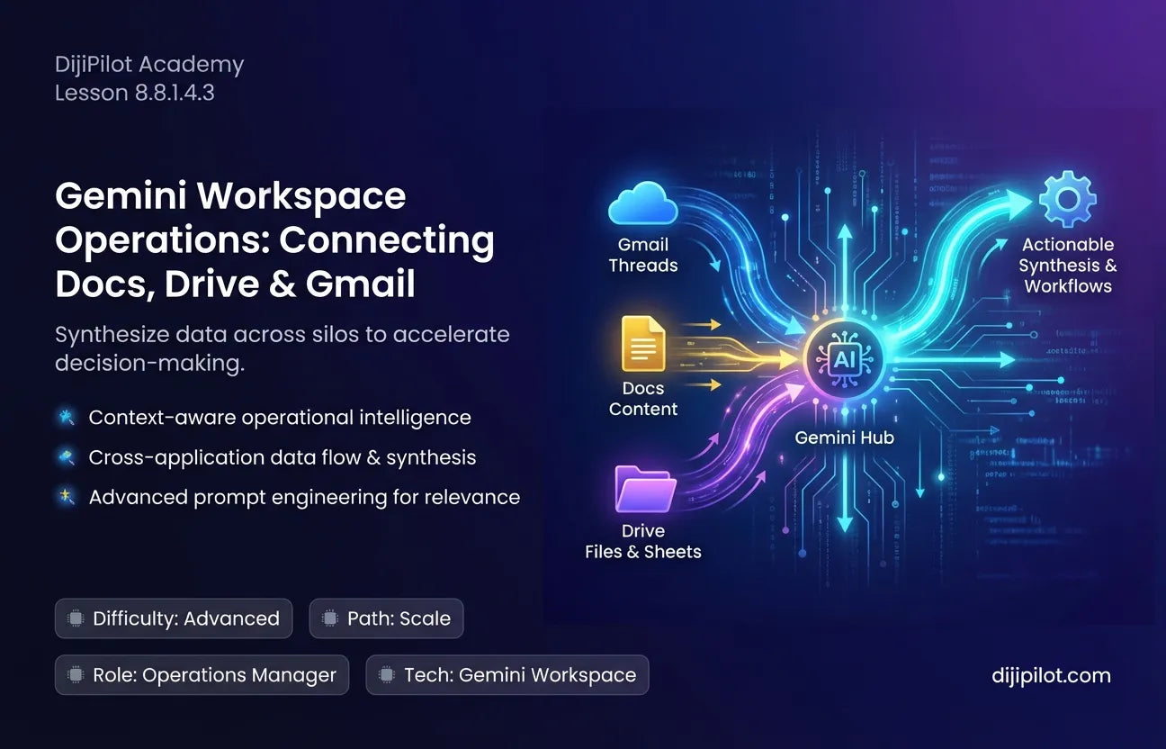 8.8.1.4.3 - How to Use Gemini: Connecting with Docs, Drive & Gmail for Operations (Difficulty: Advanced | Path: Scale)