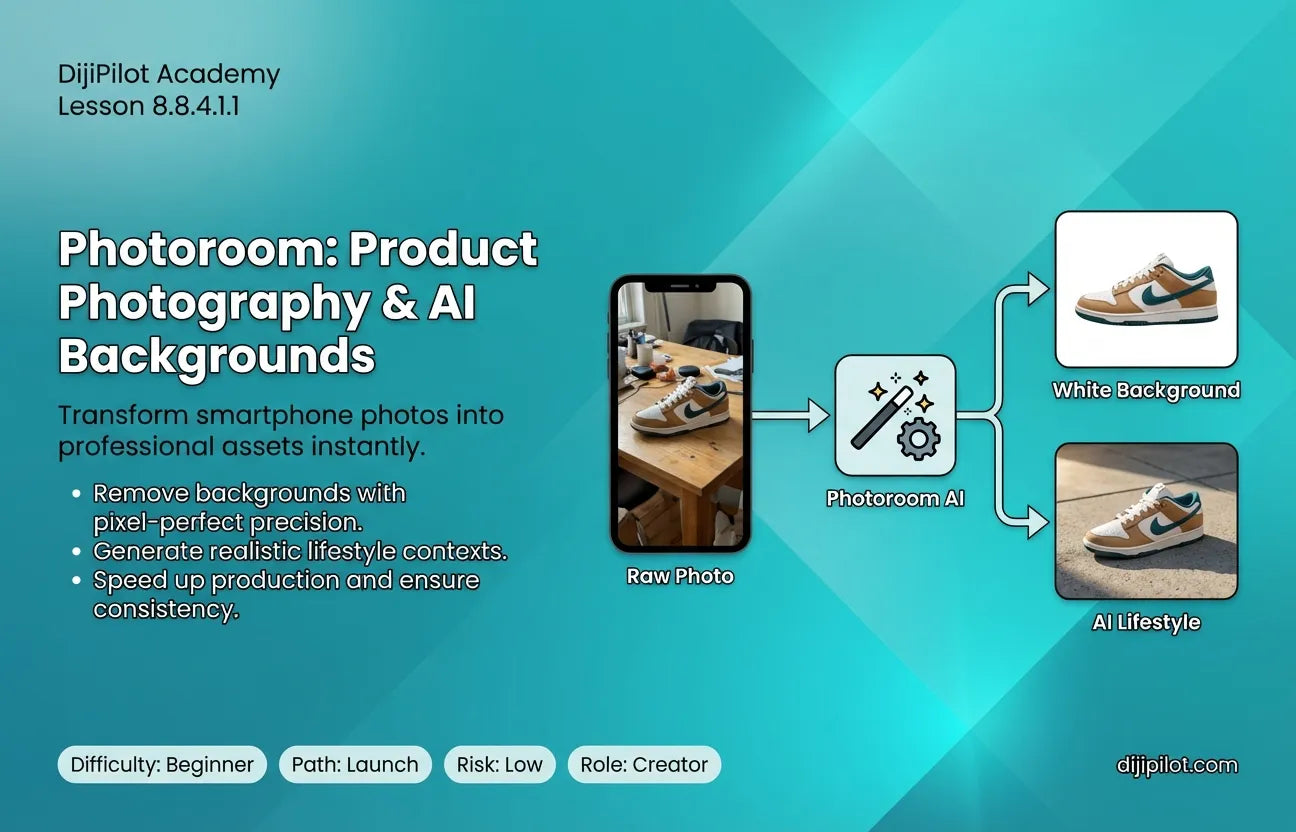 8.8.4.1.1 - Overview of Photoroom: Use Cases for Background Removal & Product Shots (Difficulty: Beginner | Path: Launch)