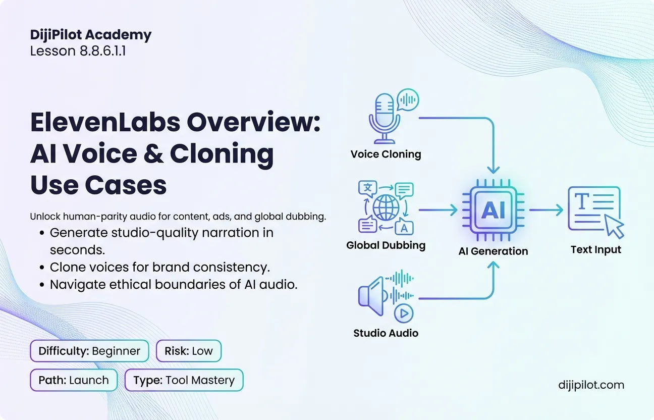 8.8.6.1.1 - Overview of ElevenLabs: Use Cases for AI Text-to-Speech & Voice Cloning (Difficulty: Beginner | Path: Launch)