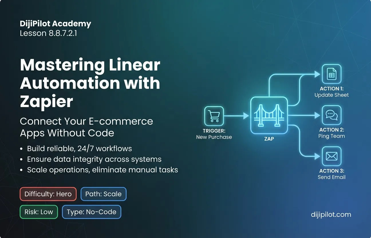 8.8.7.2.1 - Overview of Zapier: Use Cases for Linear Task Automation (Difficulty: Hero | Path: Scale)