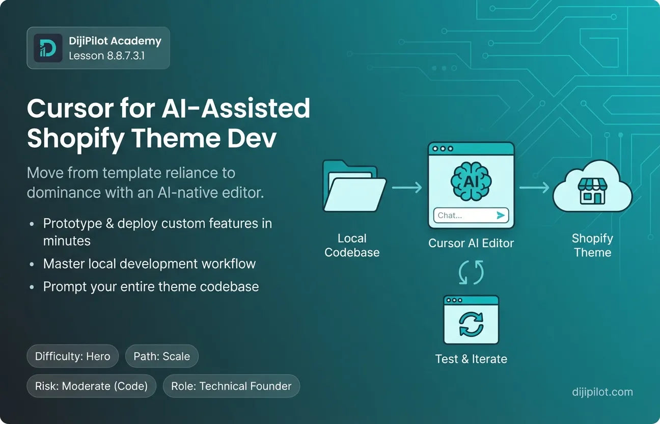 8.8.7.3.1 - Overview of Cursor: Use Cases for AI-Assisted Shopify Theme Development (Difficulty: Hero | Path: Scale)
