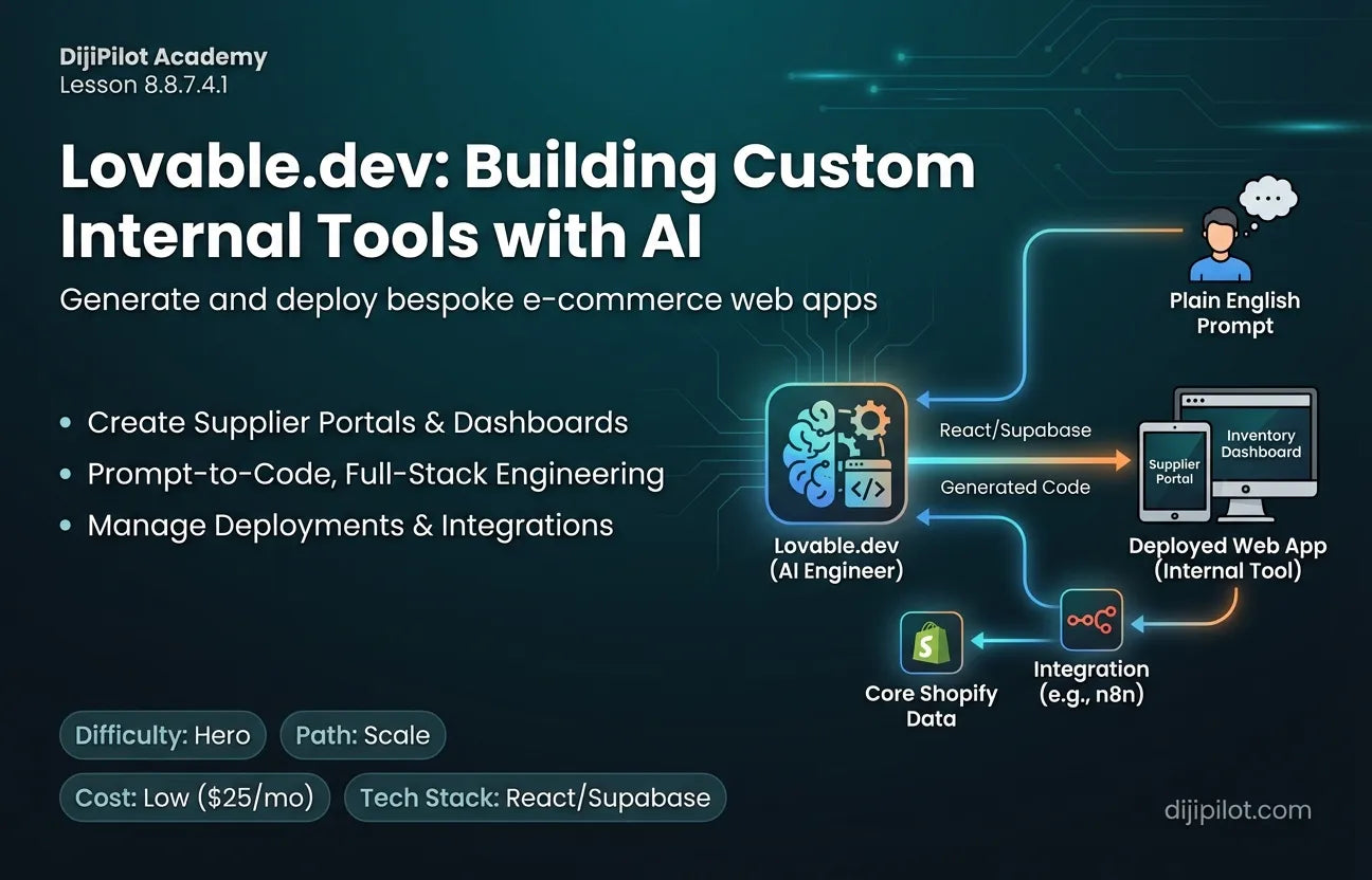 8.8.7.4.1 - Overview of Lovable.dev: Use Cases for Generating Internal Web Tools (Difficulty: Hero | Path: Scale)