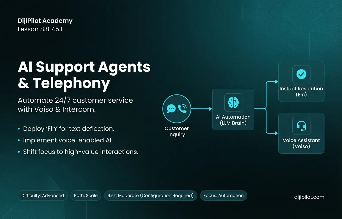 8.8.7.5.1 - Overview of Voiso/Intercom: Use Cases for AI Support Agents & Telephony (Difficulty: Advanced | Path: Scale)