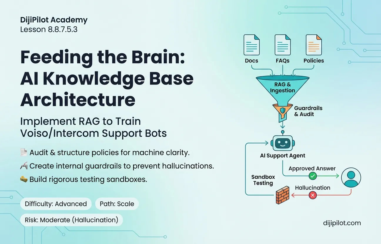 8.8.7.5.3 - How to Use Voiso/Intercom: Training the bot on your specific FAQ and Return Policy documents (Difficulty: Advanced | Path: Scale)