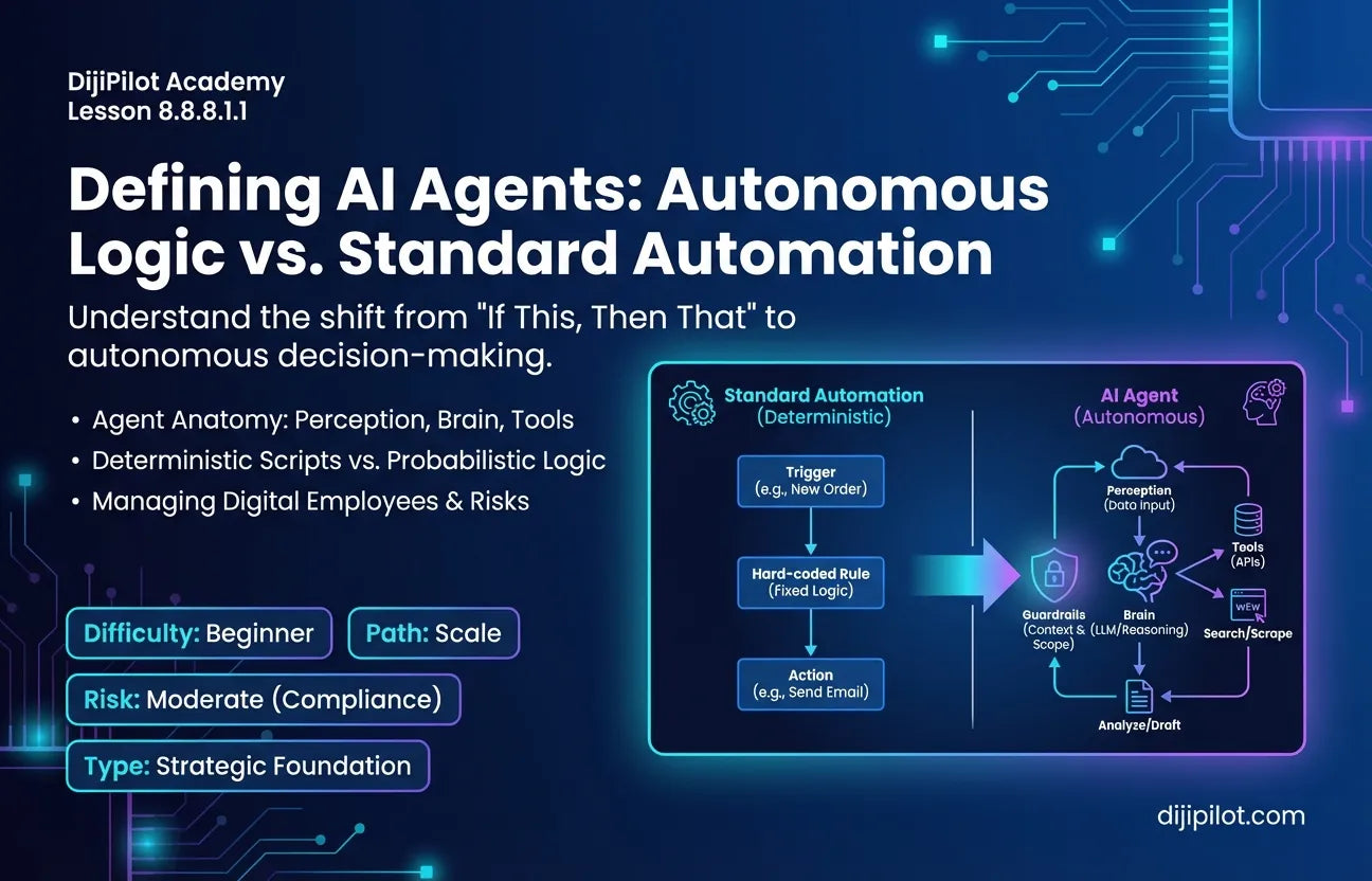 8.8.8.1.1 - Defining AI Agents: Autonomous Logic vs. Standard Automation (Difficulty: Beginner | Path: Scale)