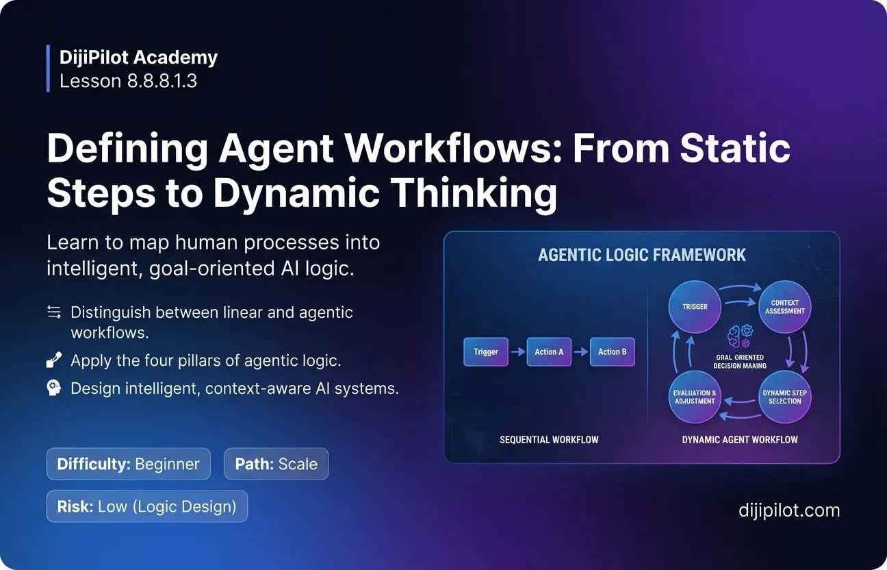 8.8.8.1.3 - Defining Agent Workflows: Sequential vs. Dynamic AI Processes (Difficulty: Beginner | Path: Scale)
