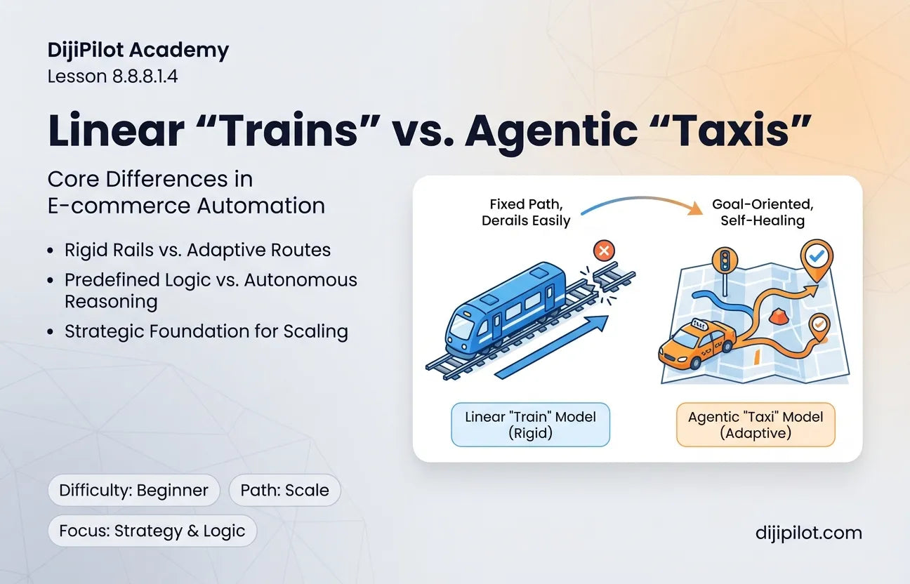8.8.8.1.4 - The Core Difference: Linear "Trains" vs. Agentic "Taxis" (Difficulty: Beginner | Path: Scale)