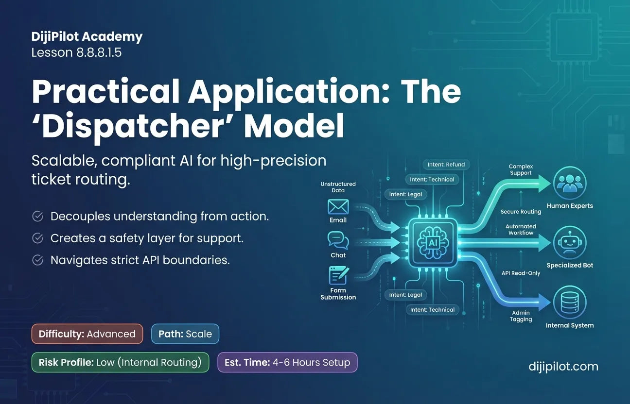 8.8.8.1.5 - Practical Application: The "Dispatcher" Model (Difficulty: Advanced | Path: Scale)
