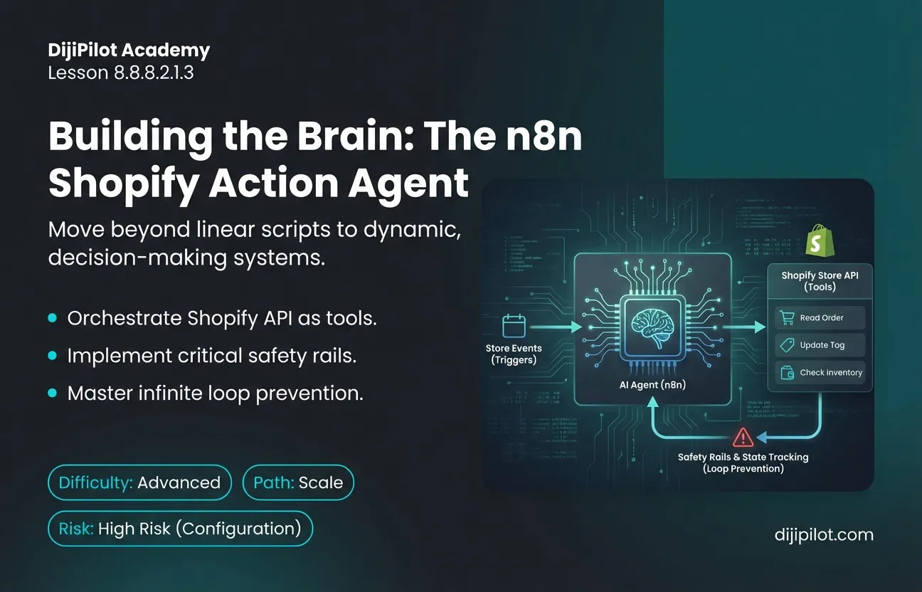 8.8.8.2.1.3 - How to Use n8n: Building a Shopify Action Agent (Difficulty: Advanced | Path: Scale)
