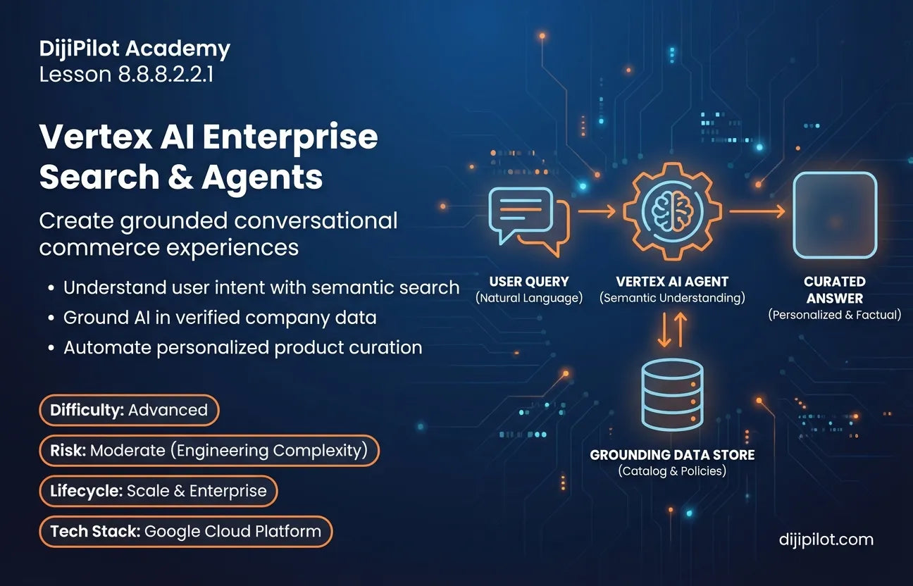 8.8.8.2.2.1 - Overview of Vertex AI: Use Cases for Enterprise Search & Shopper Agents (Difficulty: Advanced | Path: Scale)