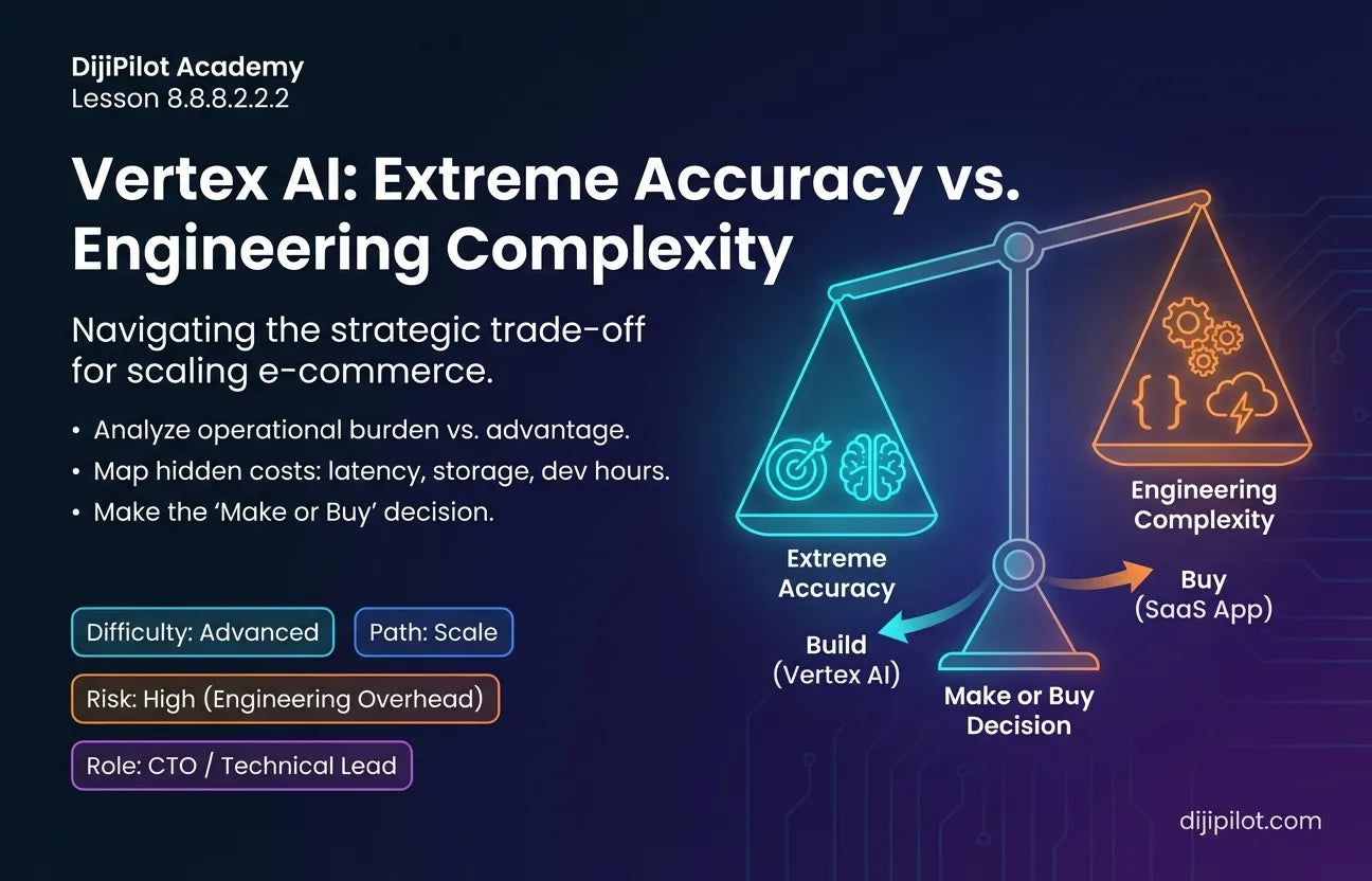 8.8.8.2.2.2 - Pros/Cons: Extreme Accuracy vs. Platform Complexity with Vertex AI (Difficulty: Advanced | Path: Scale)