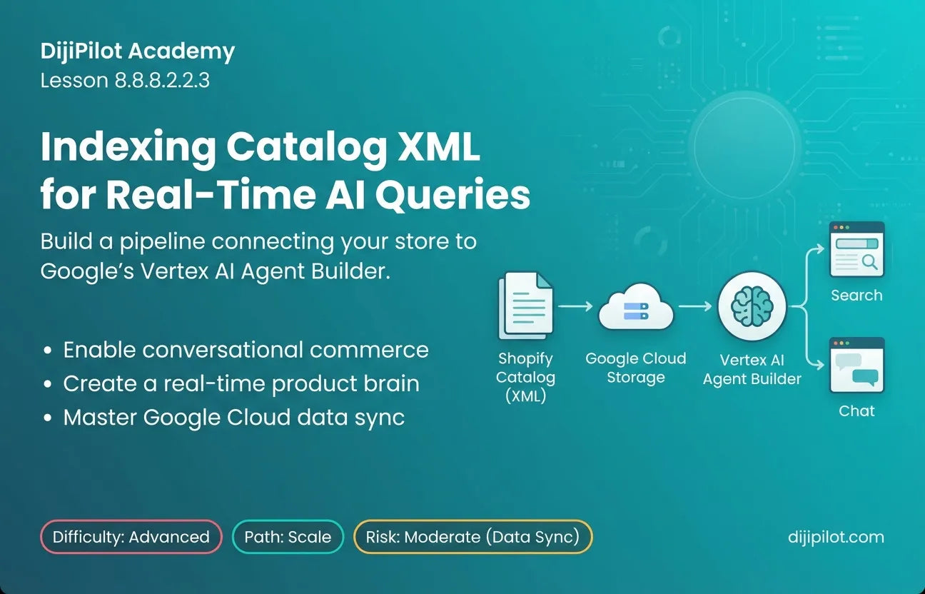 8.8.8.2.2.3 - How to Use Vertex AI: Indexing Catalog XML for Real-Time Queries (Difficulty: Advanced | Path: Scale)
