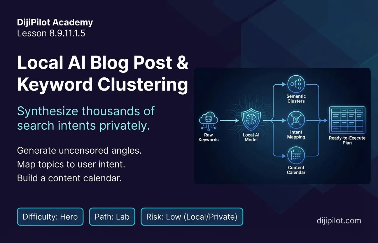8.9.11.1.5 - Blog Post Ideation & Keyword Clustering (Difficulty: Hero | Path: Lab)