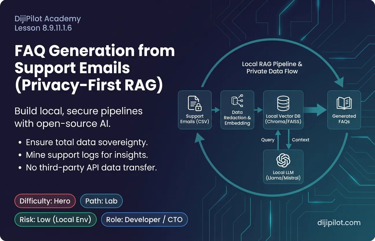 8.9.11.1.6 - FAQ Generation from Support Emails (Privacy-First RAG) (Difficulty: Hero | Path: Lab)