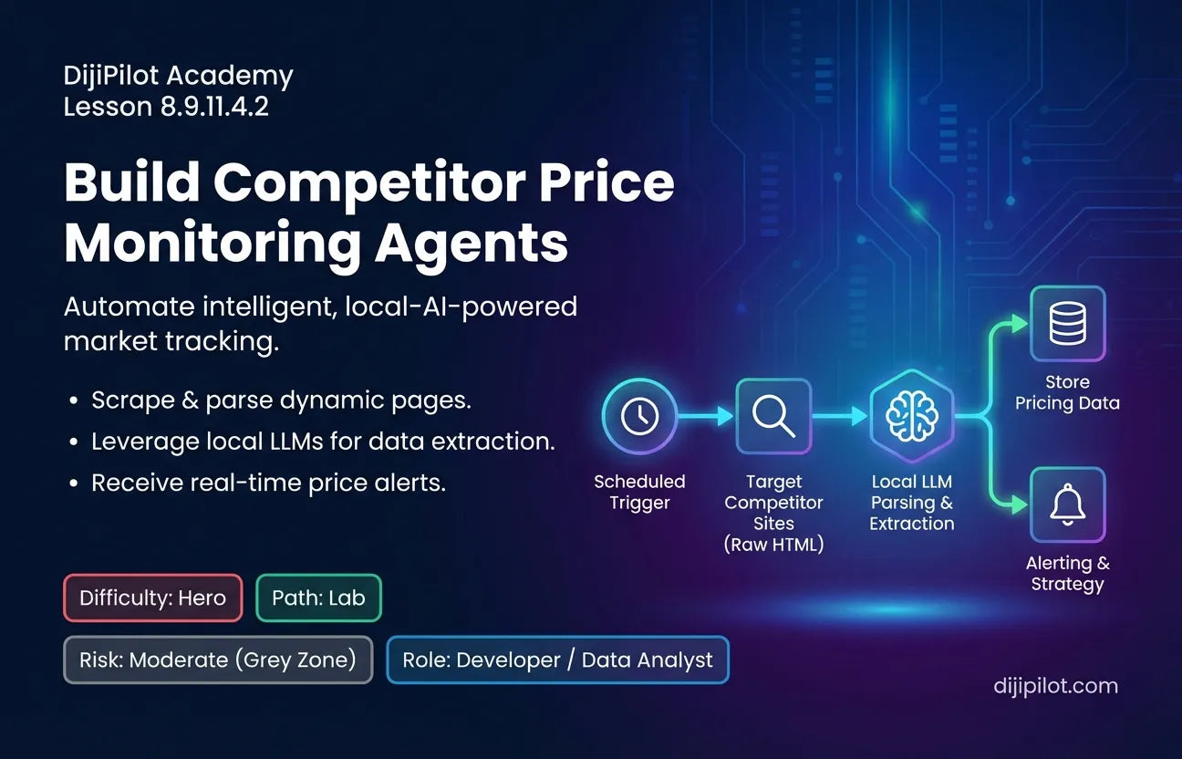 8.9.11.4.2 - Competitor Price Monitoring Agents (Difficulty: Hero | Path: Lab)
