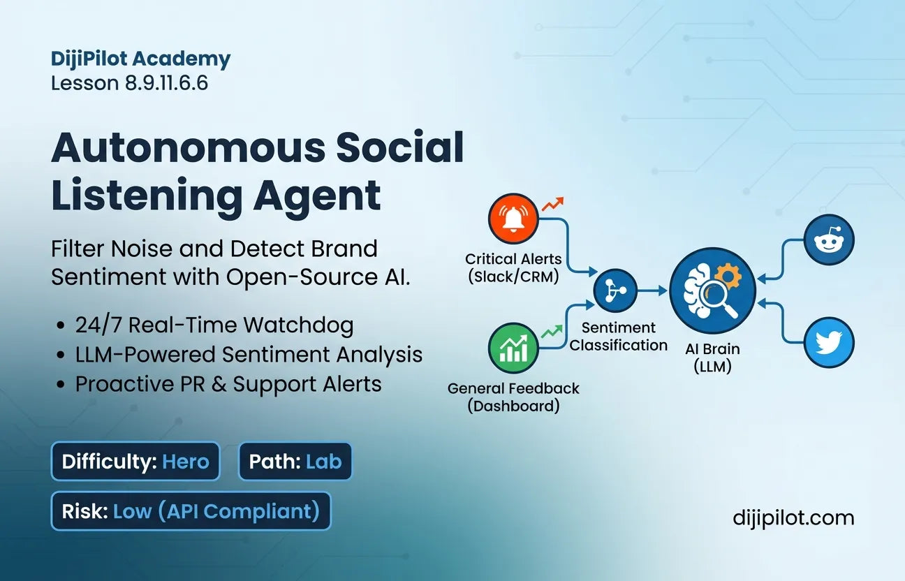 8.9.11.6.6 - "Social Listener": Auto-Detecting Brand Mentions & Sentiment (Difficulty: Hero | Path: Lab)