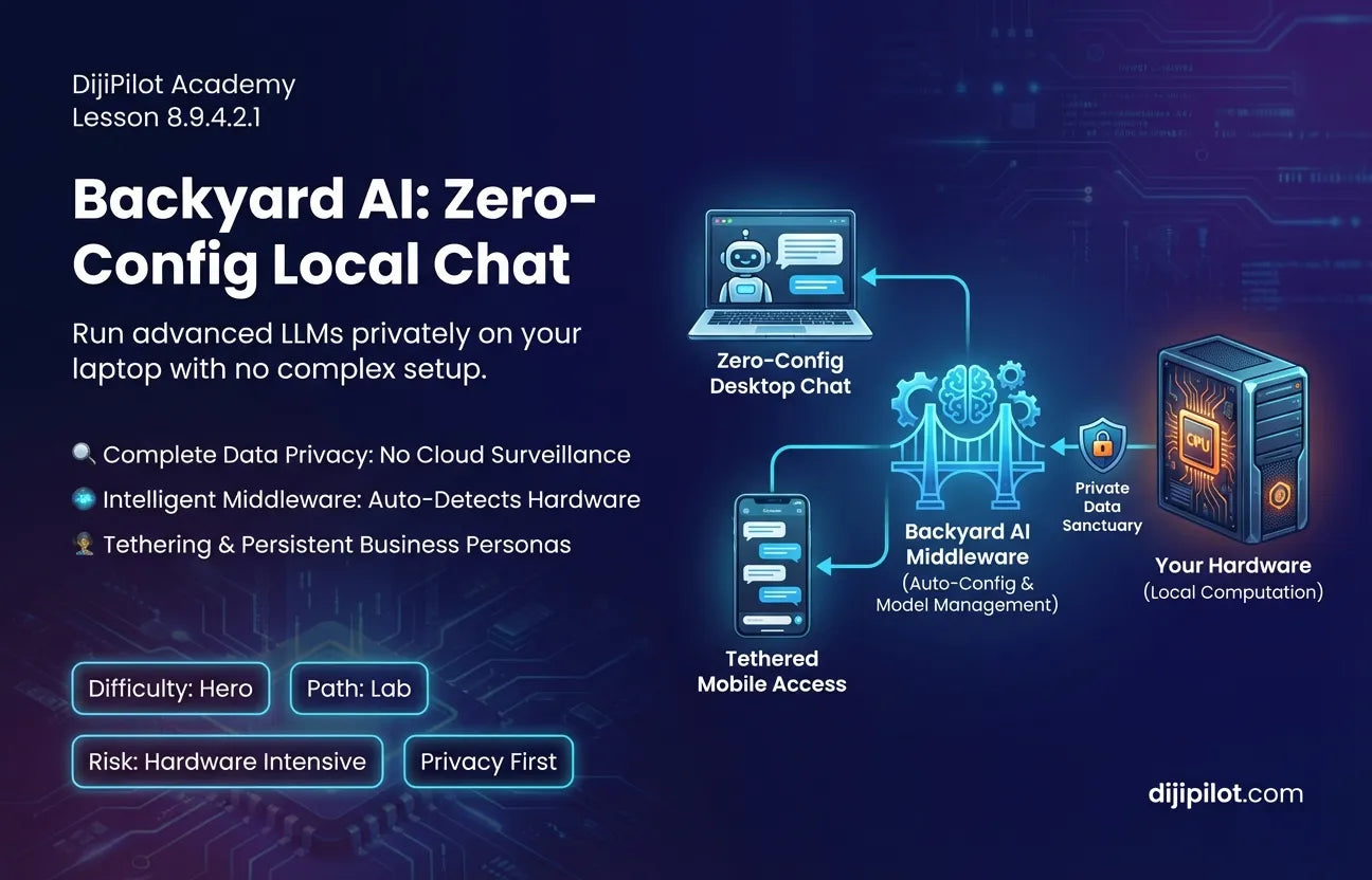 8.9.4.2.1 - Overview of Backyard AI: A Tool for Zero-Config Local Chat Models (Difficulty: Hero | Path: Lab)