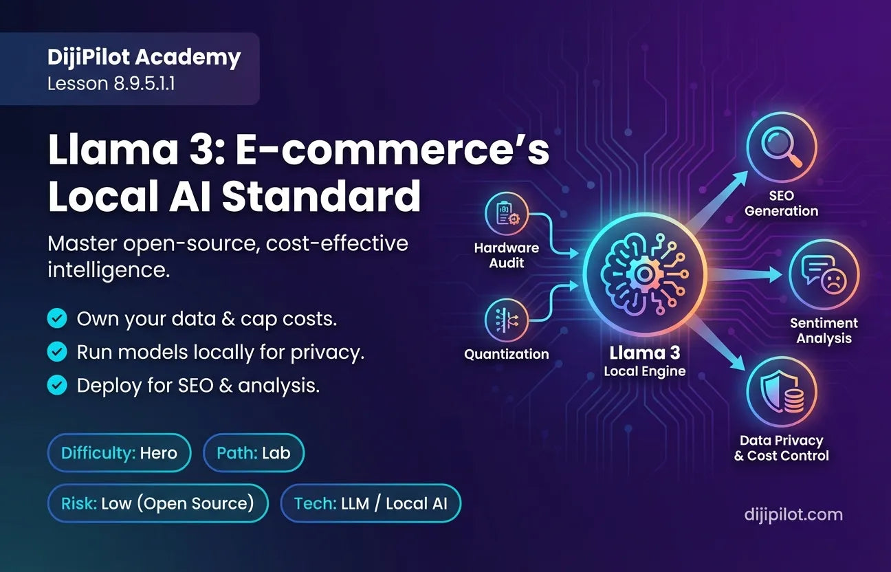 8.9.5.1.1 - Llama 3 (Meta): The Generalist AI Standard (Difficulty: Hero | Path: Lab)