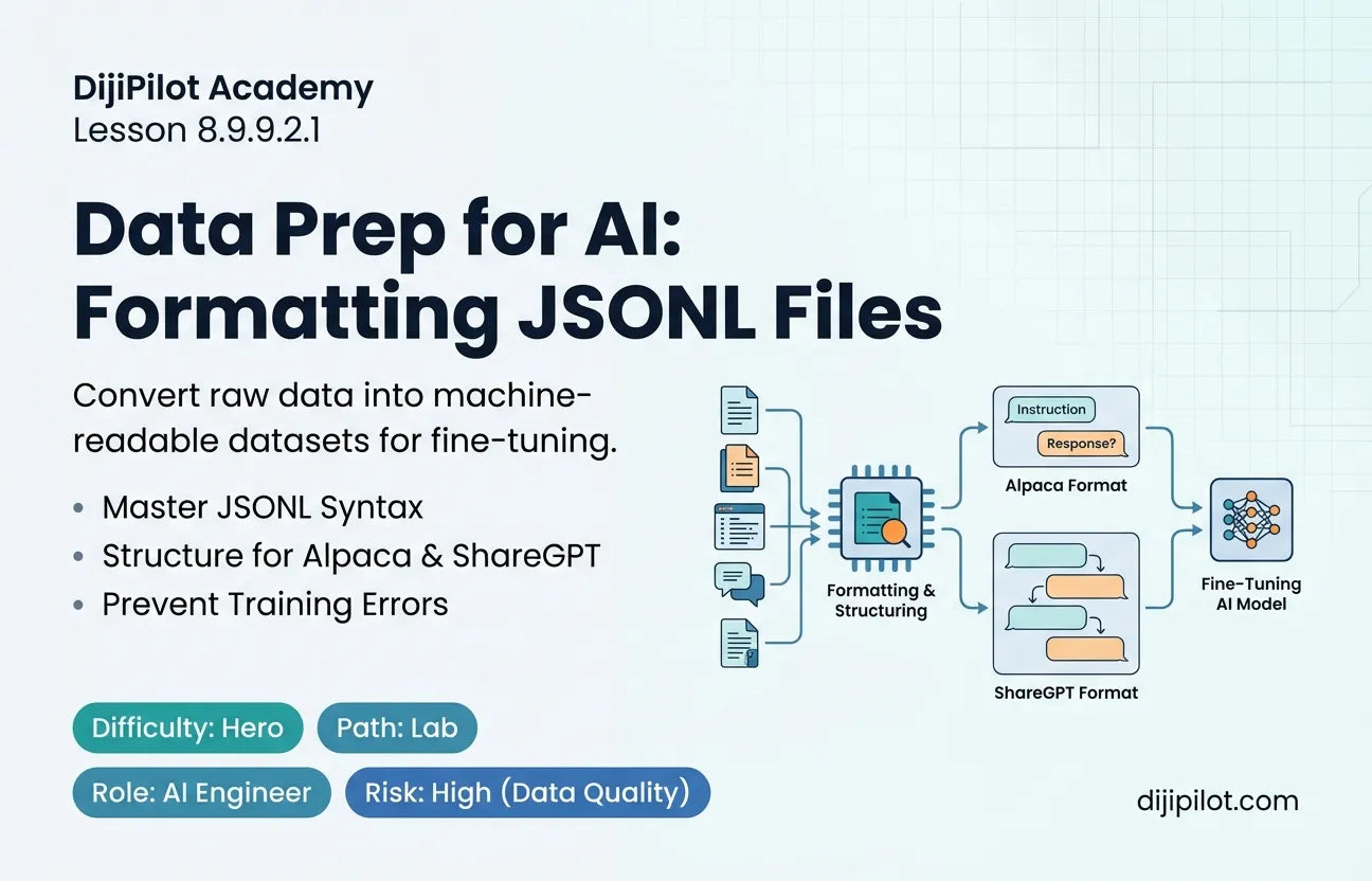 8.9.9.2.1 - Data Preparation: Formatting JSONL files for Training (Difficulty: Hero | Path: Lab)