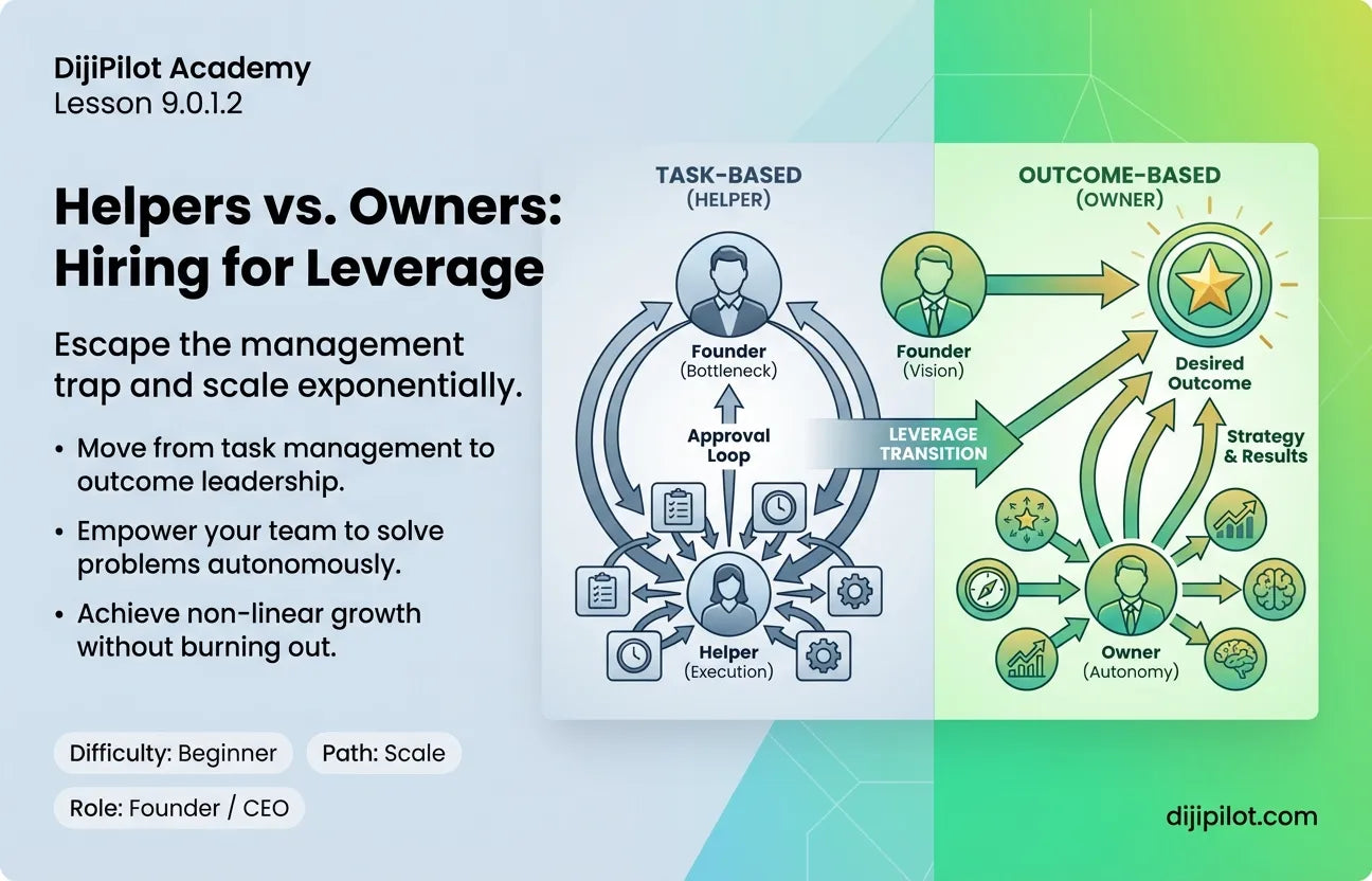 9.0.1.2 - The Difference Between a "Helper" (Task-Based) and an "Owner" (Outcome-Based) (Difficulty: Beginner | Path: Scale)