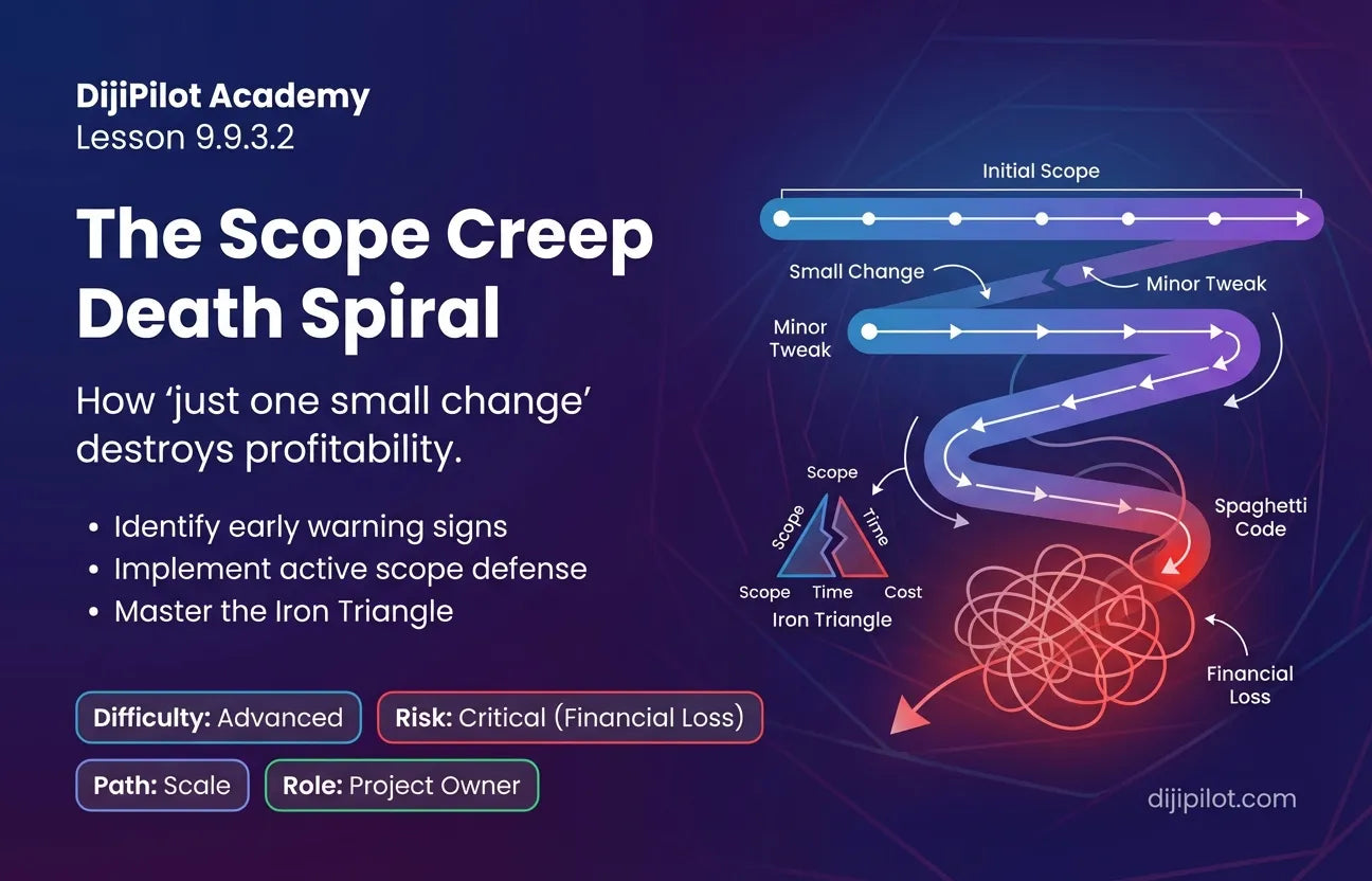 9.9.3.2 - The "Scope Creep" Death Spiral: "Just one small change" turning a 2-week project into a 2-month nightmare (Difficulty: Advanced | Path: Scale)